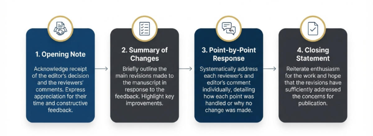 Key Components of a Strong Rebuttal Letter