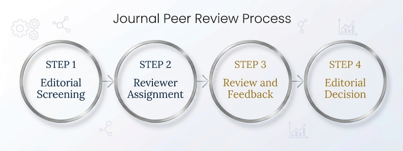 How Journal Peer Review Works
