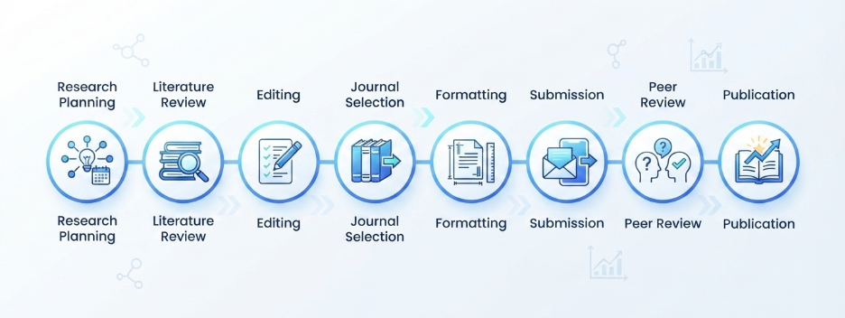 Key Benefits of Combining Both Services
